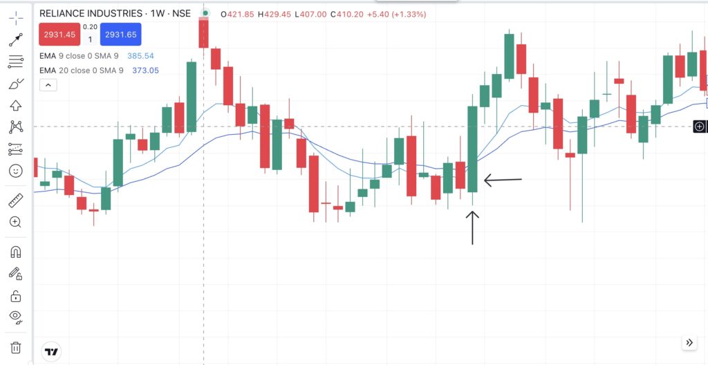 Bullish Engulfing Pattern